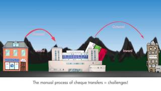 Cheque Clearing Process  CTS in india by ELOGIC Technologies [upl. by Cordelie]