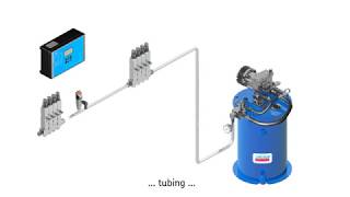 SKF Lincoln Singleline lubrication systems [upl. by Breana]