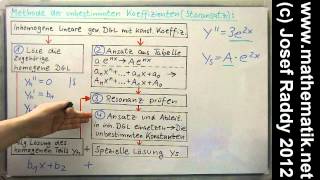 Inhomogene lineare DGL ►Methode der unbestimmten Koeffizienten ► Leichtes Einführungsbeispiel [upl. by Hourihan633]