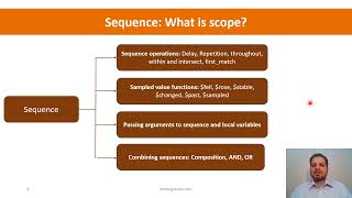 SystemVerilog Assertions Sequence [upl. by Doraj]