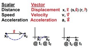 Physics 2  Motion In OneDimension 1 of 22 Definition [upl. by Hawkie62]