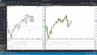 DAX Analyse  KW14 2019  ElliottWellen Ewpips [upl. by Llemej588]