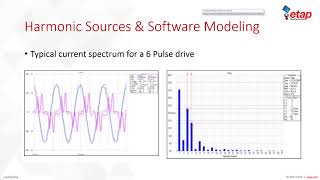 ETAP Power Quality  Fundamentals of Harmonics [upl. by Saltzman]