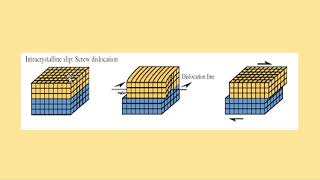 Defects in crystals Line defect [upl. by Clarissa]