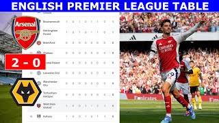 English Premier League Table Update  August 17 2024 [upl. by Ardnoel201]