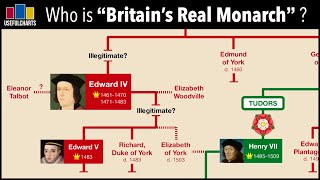 Is Britains Real Monarch Living in Australia [upl. by Nerat]