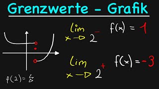 Grenzwerte graphisch bestimmen [upl. by Ogdon]