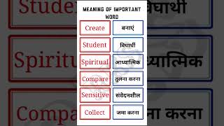 Create बनाएं  Daily use English word meaning  RKS  2024 [upl. by Garretson]