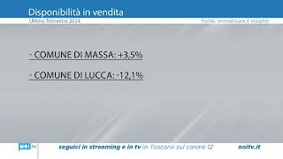 Casa in Toscana Lucca seconda provincia più cara dietro a Firenze [upl. by Etteyafal]