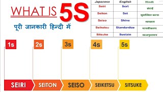 what is 5S in hindi  what is 5s workplace organization  complete details in hindi [upl. by Kcirddot40]