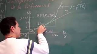 INTERPRETACIÓN GEOMÉTRICA DE LA DIFERENCIAL EJEMPLO 1 [upl. by Rammaj701]