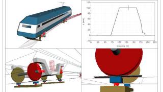 SIMPACK Multibody Simulation MBS  Rail  Twisted Track Derailment [upl. by Mcdade]