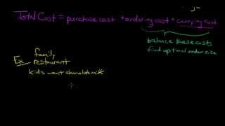 EOQ Economic Order Quantity formula and explanation [upl. by Haerb538]