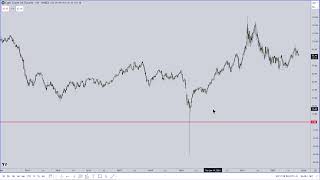 ICT Mentorship 2023  October 30 2023 Final Market Commentary [upl. by Tnilk589]