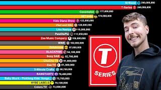 Top 30 Most Subscribed YouTube Channels 20062024  MrBeast vs TSeries vs PewDiePie [upl. by Epillihp317]