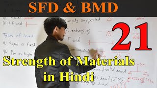 Shear Force and Bending Moment Diagram SFD BMD  Strength of Materials in Hindi lecture 21 [upl. by Waylin]