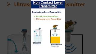 NonContact Level Transmitter instrumentation [upl. by Aihseyn]