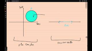 Mathématiques  Analyse complexe  Rappel de topologie complexe  Partie 10 [upl. by Phila]