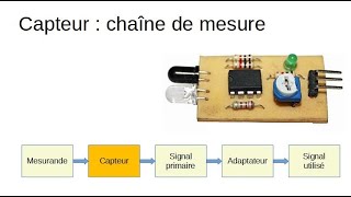 Cours dintroduction sur la capteur la chaîne de mesure [upl. by Aihtiekal58]