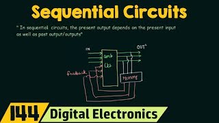 Introduction to Sequential Circuits  Important [upl. by Ahsema]