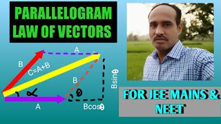 VECTORS 7  Parallelogram law of vectors with proof  for IIT and NEET [upl. by Eikceb784]