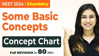 𝗡𝗘𝗘𝗧 𝟮𝟬𝟮𝟰  Some Basic Concepts of Chemistry  Concept Chart  FULL CHAPTER REVISION IN 80 Minutes [upl. by Marcel]