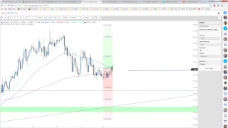 JFD Devisenradar EURCHF und GBPUSD zum Donnerstag [upl. by Neirol]