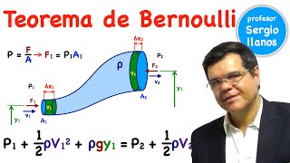 Teorema de Bernoulli  Principio de continuidad [upl. by Jurgen289]