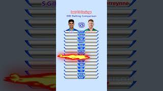 Shubman Gill vs Kyle Verreynne Last 10 innings ODI Batting Comparison 4 shorts [upl. by Bullivant]