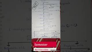 Shikimik acid pathways  Pharmacognosy 2  B pharm sem 5th  Unit 1 [upl. by Nivanod]