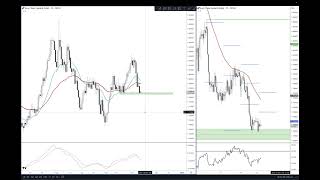 Week 47 November 12 2024  Watchlist Scan [upl. by Tiffy520]