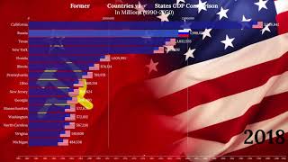 USA States vs Former USSR Countries GDP Comparison 19902050 [upl. by Gaudet558]