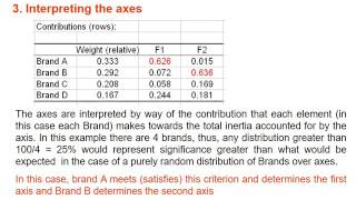 Correspondence analysis step by step [upl. by Ahsenrac]