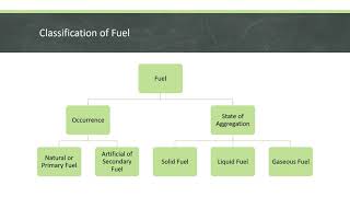 Fuel  Chemistry for Engineers  Lesson 5  Part 1 [upl. by Reifinnej]