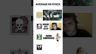 Average R6 Ranked Stack 😭 r6esports [upl. by Enajiram]