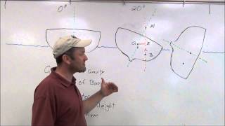 Stability Unit Part 1 Introduction to Stability [upl. by Giguere596]