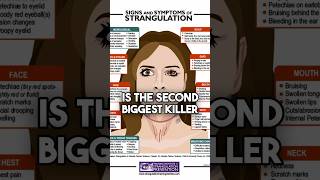 Non Fatal Strangulation domesticviolence dv strangulation youtubeshorts [upl. by Teryl]