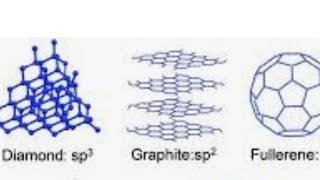 Diamond Graphite amp Fullerene  Allotropes of Carbon  M K Jain Classes Kota [upl. by Roderick]