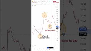 Hablemos del indicador ATR Average True Range [upl. by Noscire687]