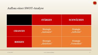 SWOTAnalyse  👨🏼‍🎓 EINFACH ERKLÄRT 👩🏼‍🎓 [upl. by Niwrek]