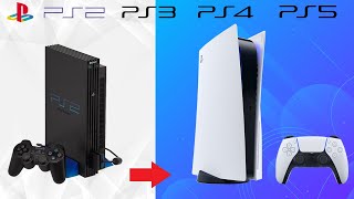 PlayStation Console Evolution Timeline  PS1PS5 [upl. by Dong280]