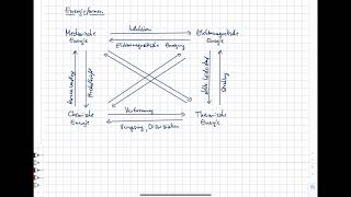 Energietechnik 2 Einführung 21 Energieformen [upl. by Aiyn]