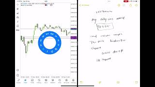 BTCUSD analysis 1617 Nov Using easy price action… [upl. by Suiratnauq427]