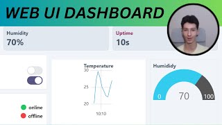 Fastest Way Of Creating Web UIs For Any Microcontroller  Mongoose Wizard [upl. by Annocahs]