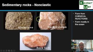 Types of Rocks [upl. by Thordia]