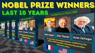 Nobel Prize Winners 20152024 The Most INSANE Discoveries [upl. by Johppah903]