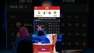 Real Madrid vs Getafe Mbappe Gol 20 en La Liga 1 Punto del Barcelona de Hansi Flick Lamine Yamal [upl. by Ara]