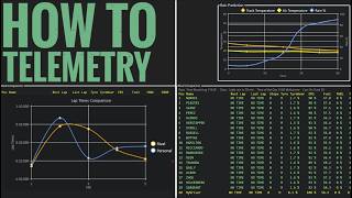 How to Race Engineer with Team Telemetry On F1 24 📊 Engineering Setup amp Tips [upl. by Weiss172]