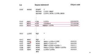 Program Linking Loader  Part 1System Software [upl. by Foster119]