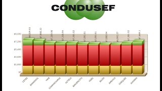 Cómo utilizar el simulador de la Condusef [upl. by Ruy836]